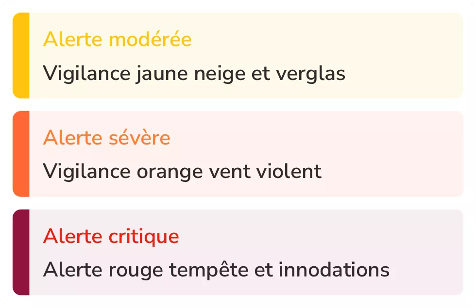 Image d'une liste d'alertes météorologiques