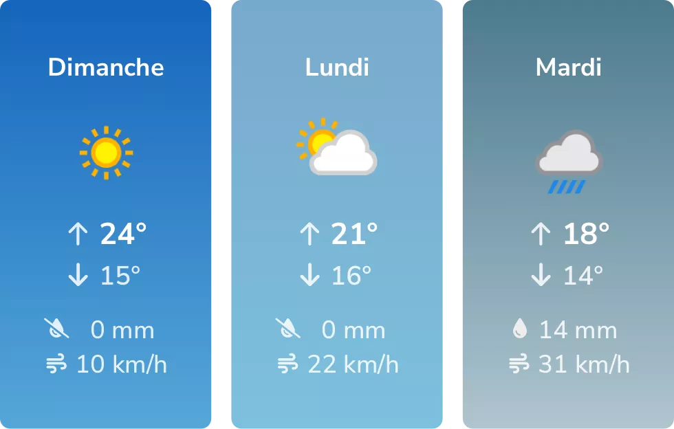 Image de la météo sur 3 jours du lieu d'arrivée