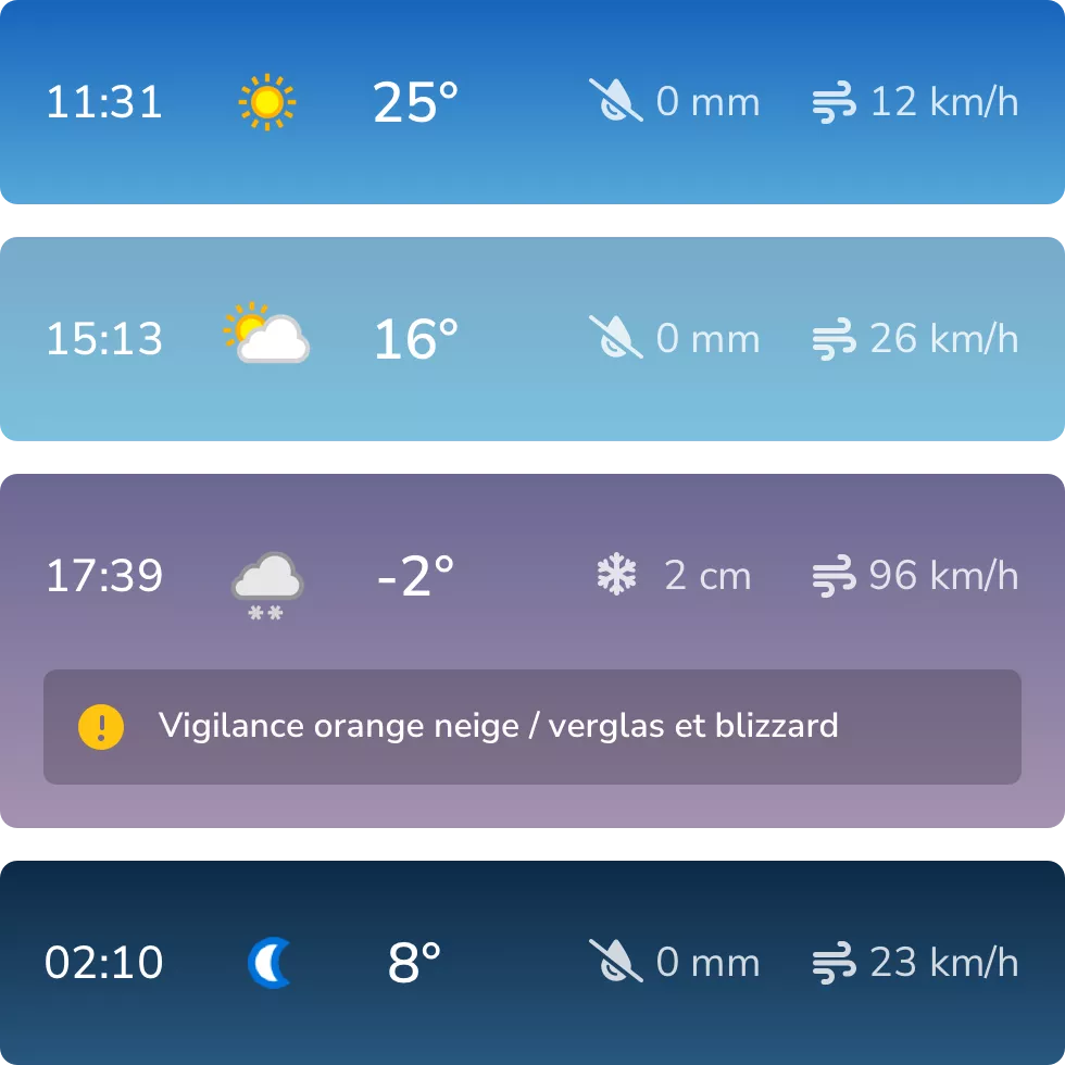 Image d'une liste de conditions météorologiques